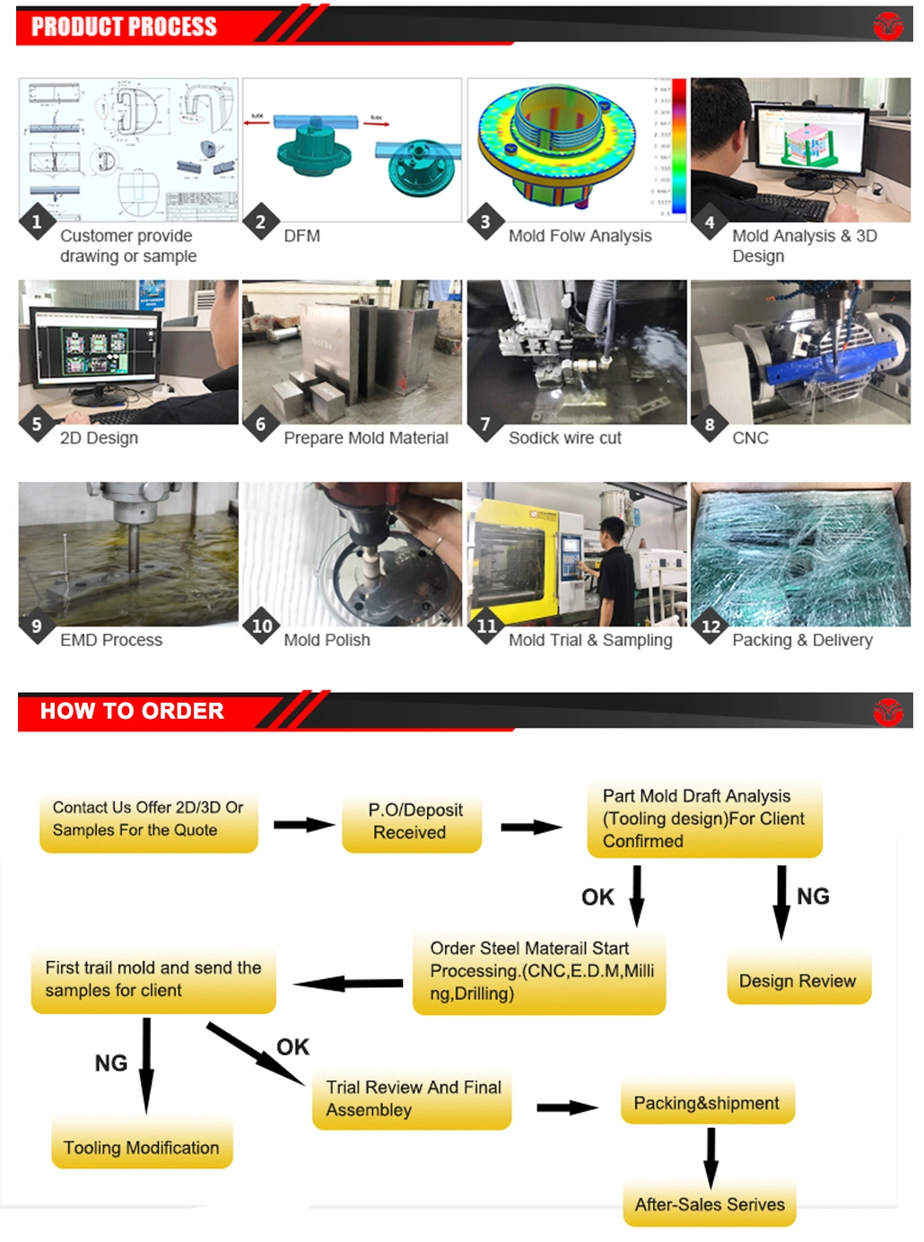 Gas-Assist Allows Plastic to Move Evenly and Efficiently Throughout a Given Mold Which Was Built by Yixun′s in-House Too Room